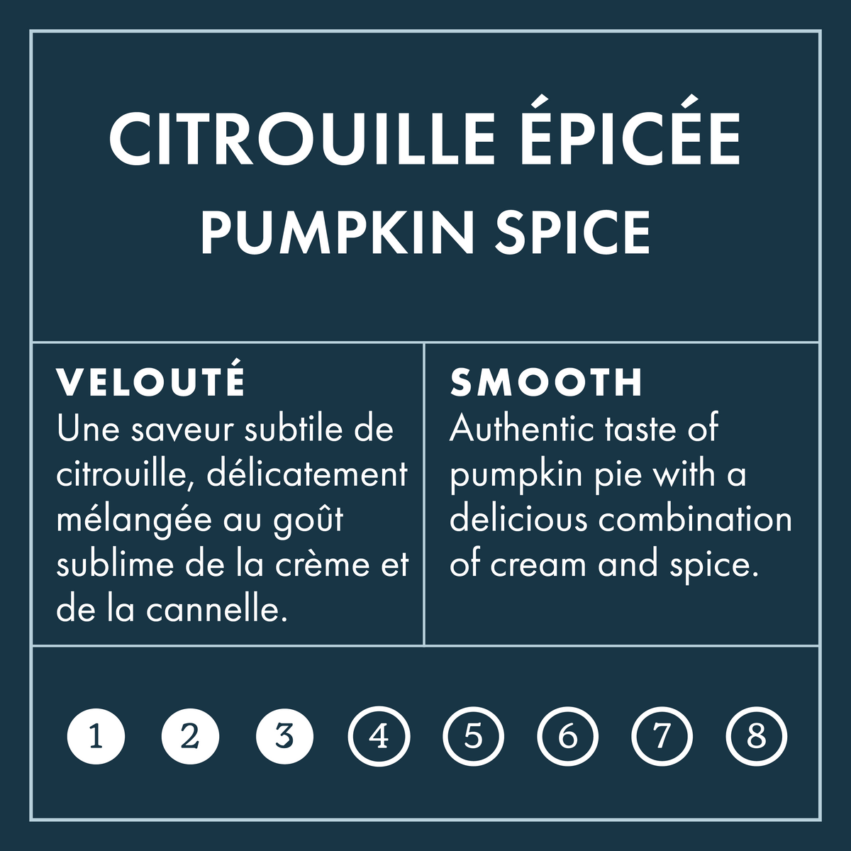 Pumpkin Intensity Scale 3 on 8