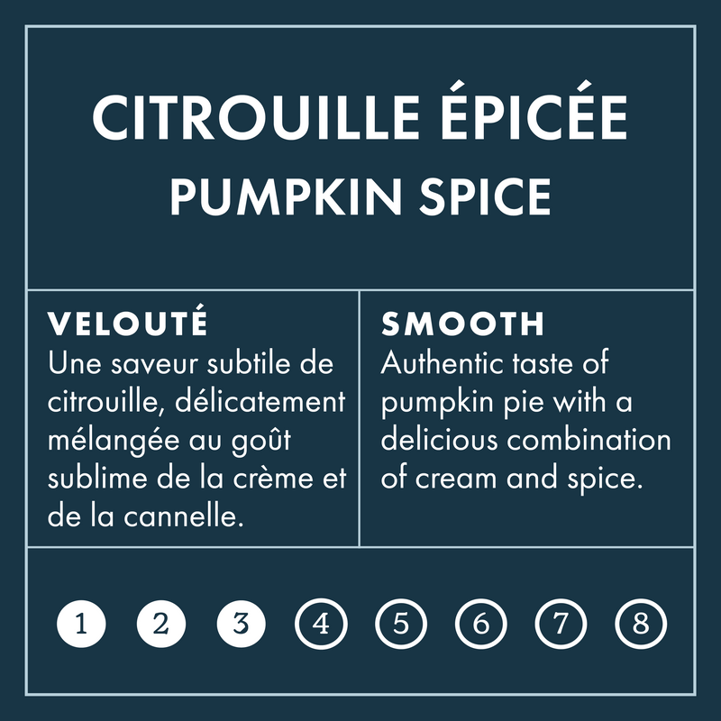 Pumpkin Intensity Scale 3 on 8