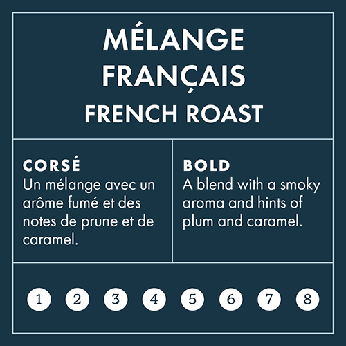 Francais Intensity 8 on 8