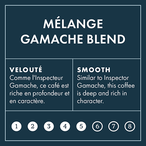 Gamache Intensity