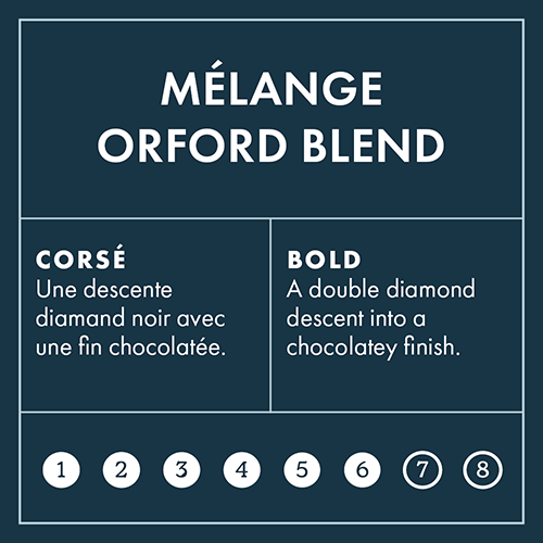 Orford Blend Intensity 6 on 8