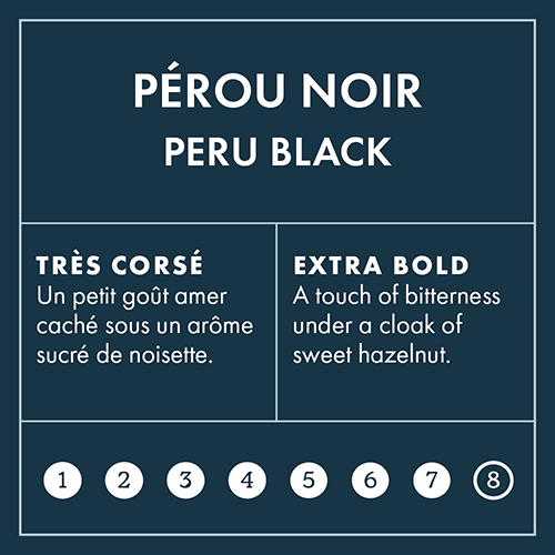 Perou Intensity 7 on 8