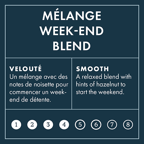 Weekend blend intensity 4 on 8
