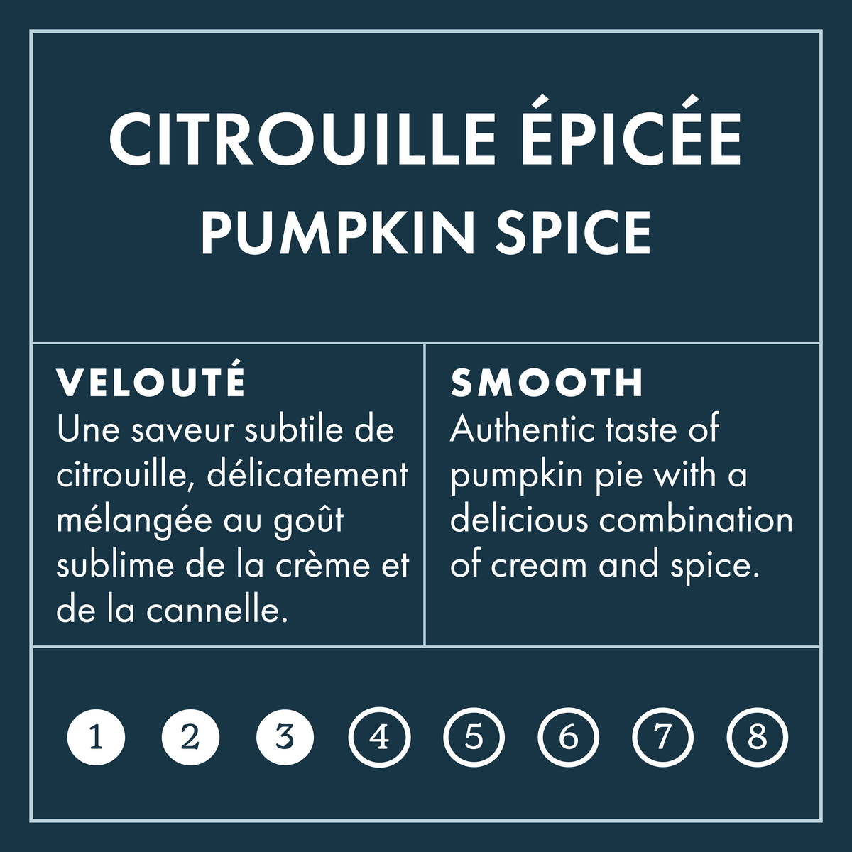 Pumpkin Intensity Scale