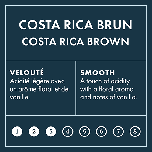 Costa Rica Intensity scale 3 on 8