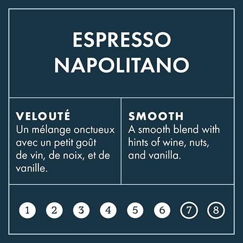 Espresso Napolitano Intensity