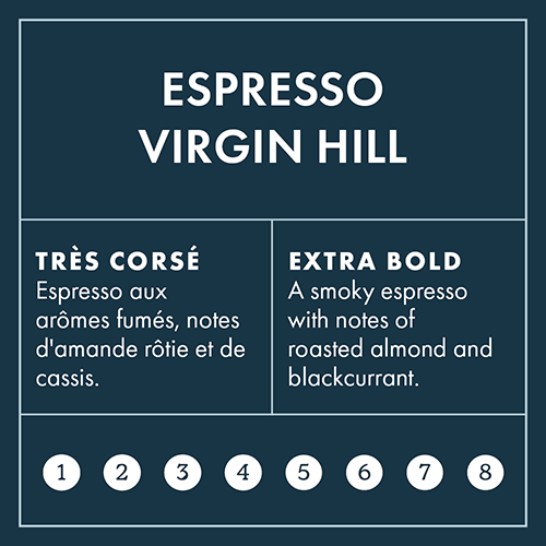 Intensity scale for espresso VH 8 on 8